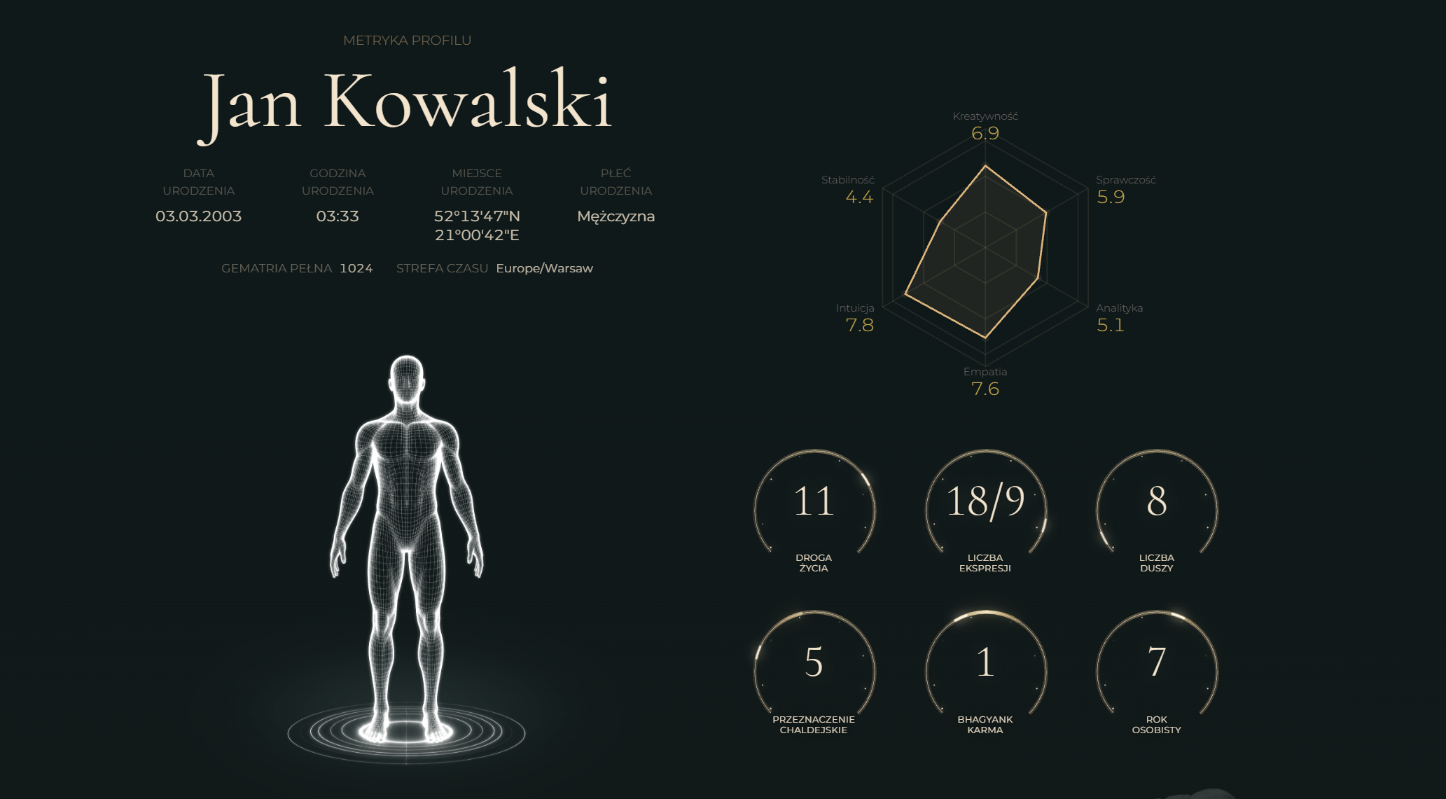 Wielowymiarowy profil osobisty Afterlogy